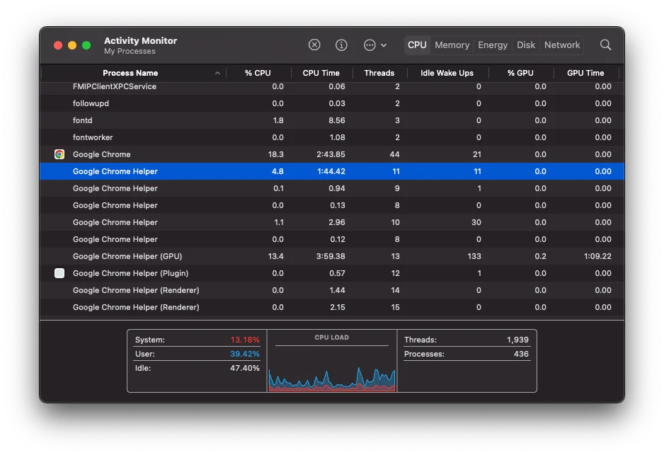 Activity Monitor CPU tab showing processes using processor resources